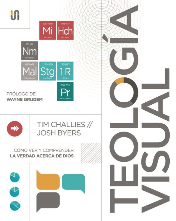 Teología visual